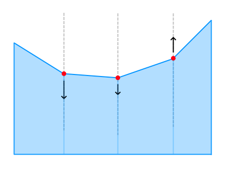 Ogni molla agisce solamente su un vertice. Il numero di molle è pari al numero di vertici in superficie.