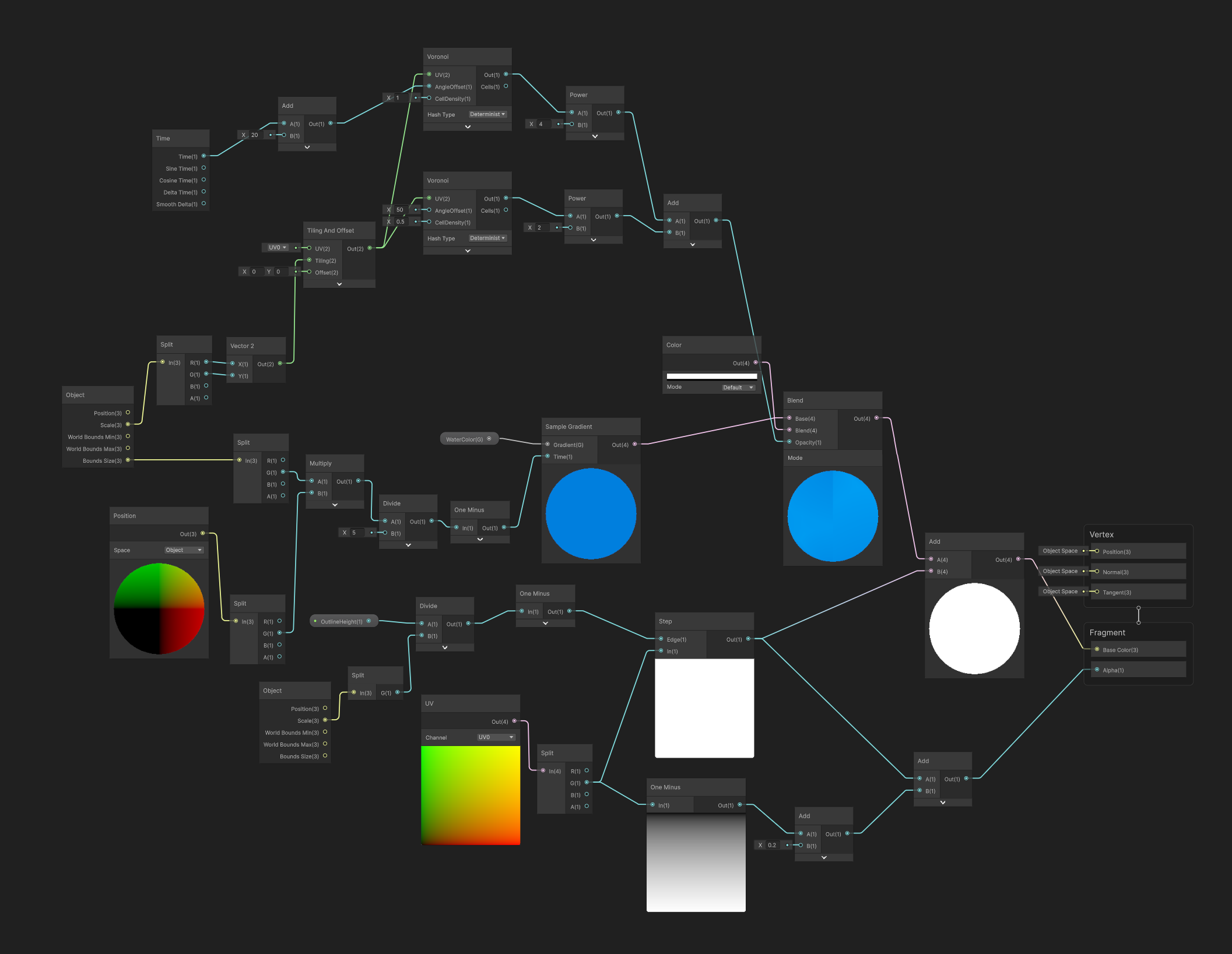 Shader graph contenente lo shader usato