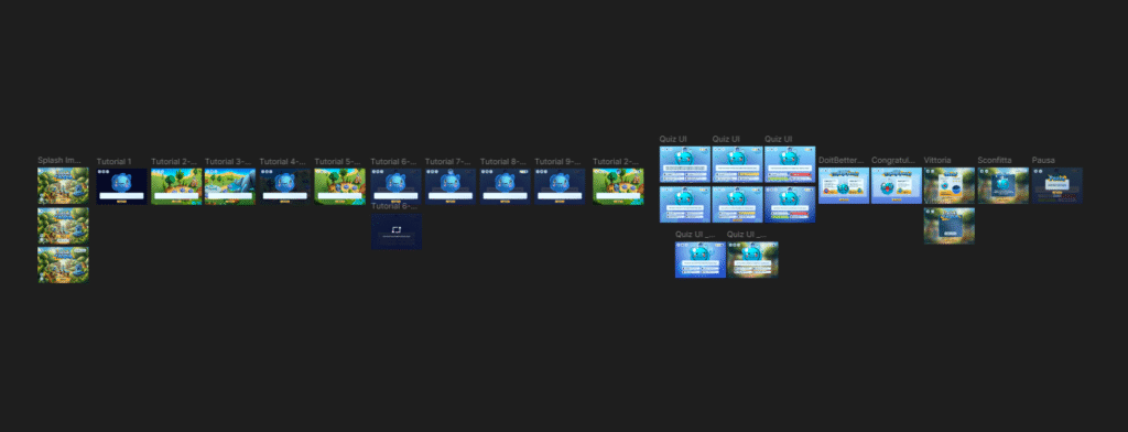 Flusso completo del gioco, suddiviso per schermate